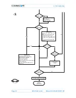 Preview for 38 page of CommScope ION-M17EHP/19P Manual