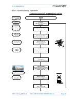 Preview for 37 page of CommScope ION-M23 SDARS Manual