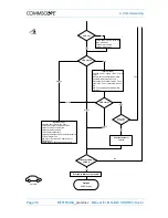 Preview for 38 page of CommScope ION-M23 SDARS Manual