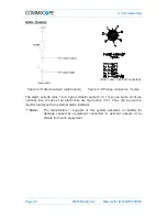 Preview for 34 page of CommScope ION-M7P/17EHP Manual