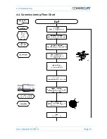 Предварительный просмотр 47 страницы CommScope ION-U EU H 7P/80-85P/17EP/19P DC Manual