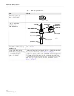 Preview for 10 page of CommScope NG4access ODF Platform Value-Added Module Installation Manual