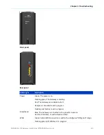 Предварительный просмотр 89 страницы CommScope NVG558 User Manual