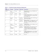 Preview for 18 page of CommScope ONECELL RP5200 Hardware Installation Manual