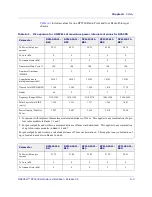 Preview for 43 page of CommScope ONECELL RP5200 Hardware Installation Manual