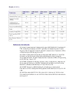 Preview for 44 page of CommScope ONECELL RP5200 Hardware Installation Manual