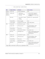 Preview for 49 page of CommScope ONECELL RP5200 Hardware Installation Manual