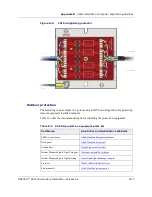 Preview for 65 page of CommScope ONECELL RP5200 Hardware Installation Manual