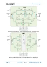 Preview for 16 page of CommScope PSR 700 User'Smanual