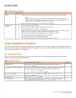 Preview for 24 page of CommScope RUCKUS ICX 7550 Hardware Installation Manual