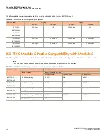 Preview for 58 page of CommScope RUCKUS ICX 7550 Hardware Installation Manual