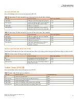 Preview for 83 page of CommScope RUCKUS ICX 7550 Hardware Installation Manual