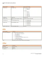 Preview for 116 page of CommScope RUCKUS ICX 7550 Hardware Installation Manual