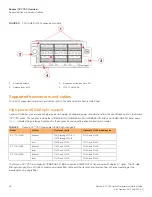 Предварительный просмотр 18 страницы CommScope Ruckus ICX 7750 Hardware Installation Manual