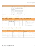 Предварительный просмотр 77 страницы CommScope Ruckus ICX 7750 Hardware Installation Manual