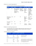 Preview for 30 page of CommScope SURFboard SBV3202 User Manual