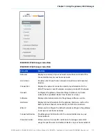 Preview for 31 page of CommScope SURFboard SVG2482AC User Manual