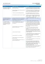 Preview for 28 page of CommScope SYSTIMAX imVision  X User Manual