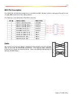 Preview for 12 page of CommTech Fastcom 422/4-PCIe Reference Manual