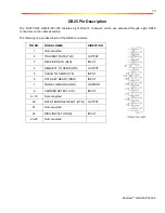 Preview for 14 page of CommTech Fastcom G232 Hardware Reference Manual