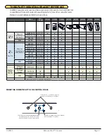 Предварительный просмотр 5 страницы Community IVY1082 Manual