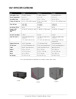 Предварительный просмотр 7 страницы Community VLF208B Operation Manual