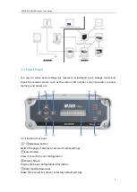 Предварительный просмотр 12 страницы ComNav SinoGNSS M300 Pro User Manual