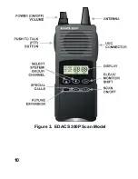 Предварительный просмотр 10 страницы COMNET ERICSSON EDACS 300P Operator'S Manual