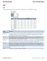 Preview for 108 page of Comnet CNGE11FX3TX8MS Installation And Operation Manual