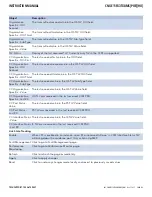 Preview for 119 page of Comnet CNGE11FX3TX8MS Installation And Operation Manual