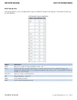 Preview for 160 page of Comnet CNGE11FX3TX8MS Installation And Operation Manual