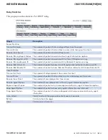 Preview for 192 page of Comnet CNGE11FX3TX8MS Installation And Operation Manual