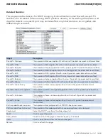 Preview for 193 page of Comnet CNGE11FX3TX8MS Installation And Operation Manual