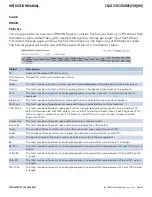 Preview for 204 page of Comnet CNGE11FX3TX8MS Installation And Operation Manual