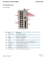 Preview for 8 page of Comnet CNGE20FX4TX16MS Installation And Operation Manual