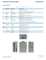 Preview for 9 page of Comnet CNGE20FX4TX16MS Installation And Operation Manual