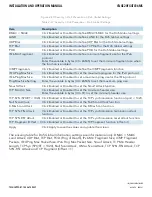 Preview for 87 page of Comnet CNGE20FX4TX16MS Installation And Operation Manual