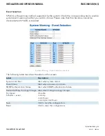 Preview for 108 page of Comnet CNGE20MS Installation And Operation Manual