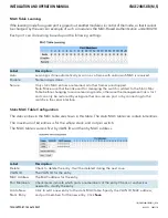 Preview for 110 page of Comnet CNGE20MS Installation And Operation Manual