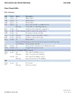 Preview for 10 page of Comnet CNGE24MS Installation And Operation Manual