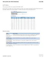Preview for 24 page of Comnet CNGE24MS Installation And Operation Manual