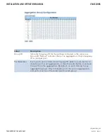Preview for 31 page of Comnet CNGE24MS Installation And Operation Manual
