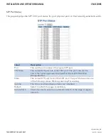 Preview for 48 page of Comnet CNGE24MS Installation And Operation Manual