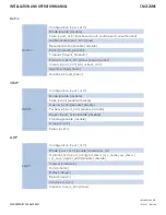 Preview for 100 page of Comnet CNGE24MS Installation And Operation Manual