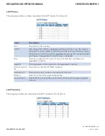 Preview for 35 page of Comnet CNGE28FX4TX24MSPOE+ Installation And Operation Manual