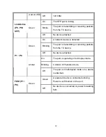 Preview for 19 page of Comnet CNGE2FE8MSPOE Installation And Operation Manual