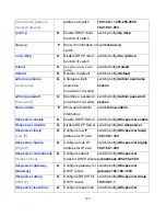 Preview for 136 page of Comnet CNGE2FE8MSPOE Installation And Operation Manual