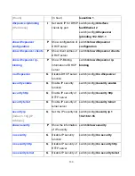 Preview for 137 page of Comnet CNGE2FE8MSPOE Installation And Operation Manual