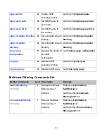 Preview for 148 page of Comnet CNGE2FE8MSPOE Installation And Operation Manual