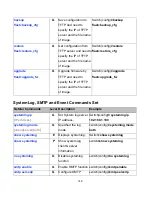 Preview for 156 page of Comnet CNGE2FE8MSPOE Installation And Operation Manual